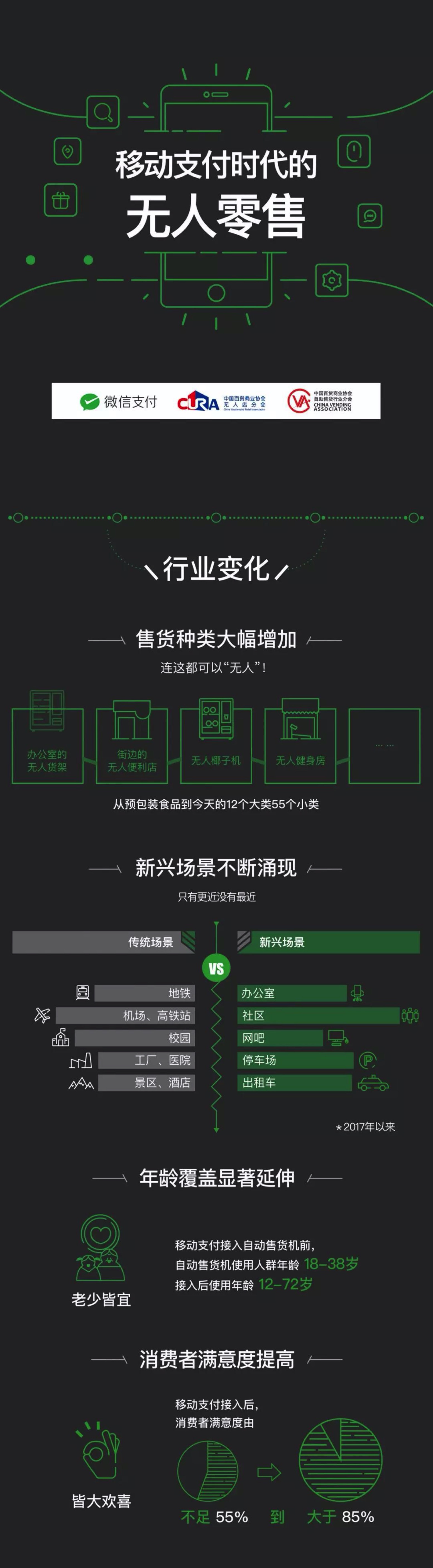 移动支付与第三方支付