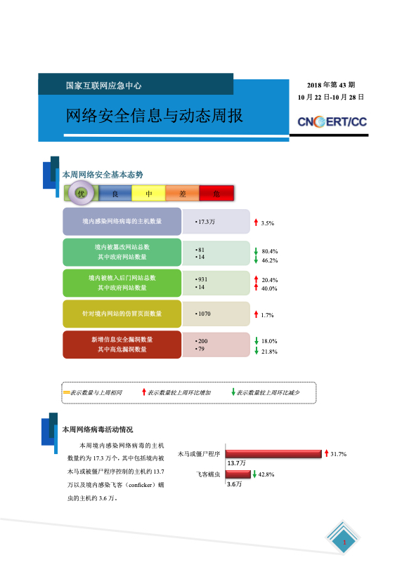 网络安全与信息安全