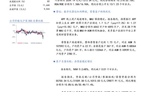 招商银行：大财富管理发力资产质量优化（14页）