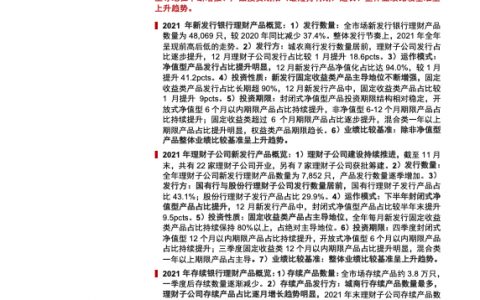 银行业财富管理系列之2021年银行理财产品市场回顾虑而后得（29页）