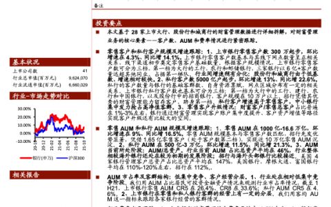 银行业专题如何从财报分析上市银行的财富管理（21页）