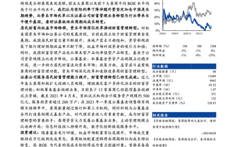 权益市场黄金期来临财富管理转型成大势所趋（34页）