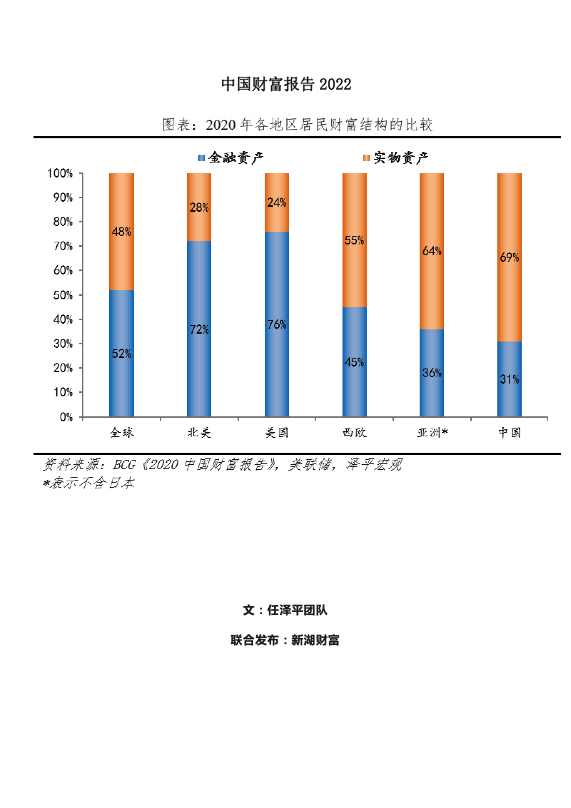 财富管理